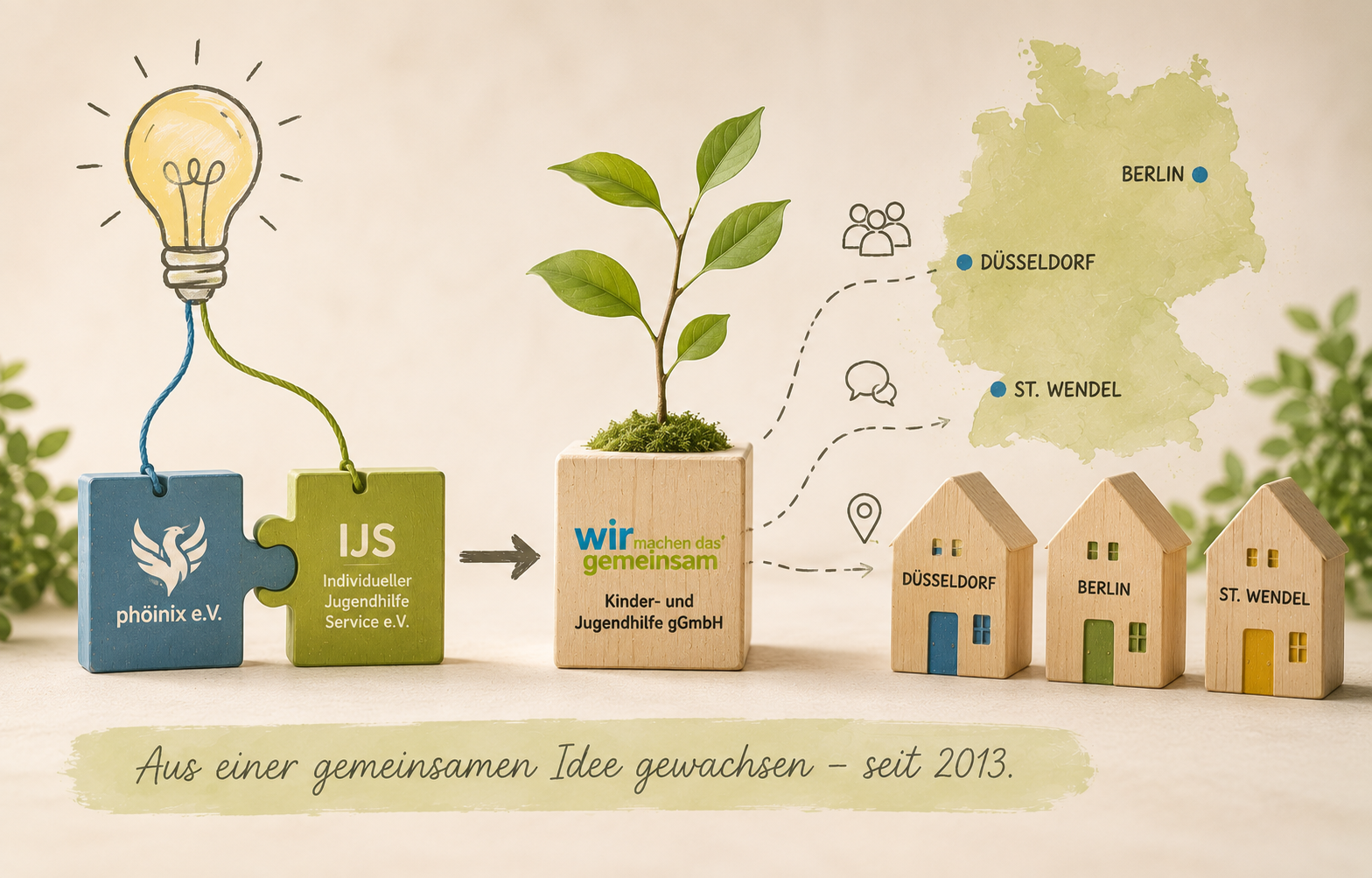 Unsere Geschichte – aus einer gemeinsamen Idee gewachsen seit 2013